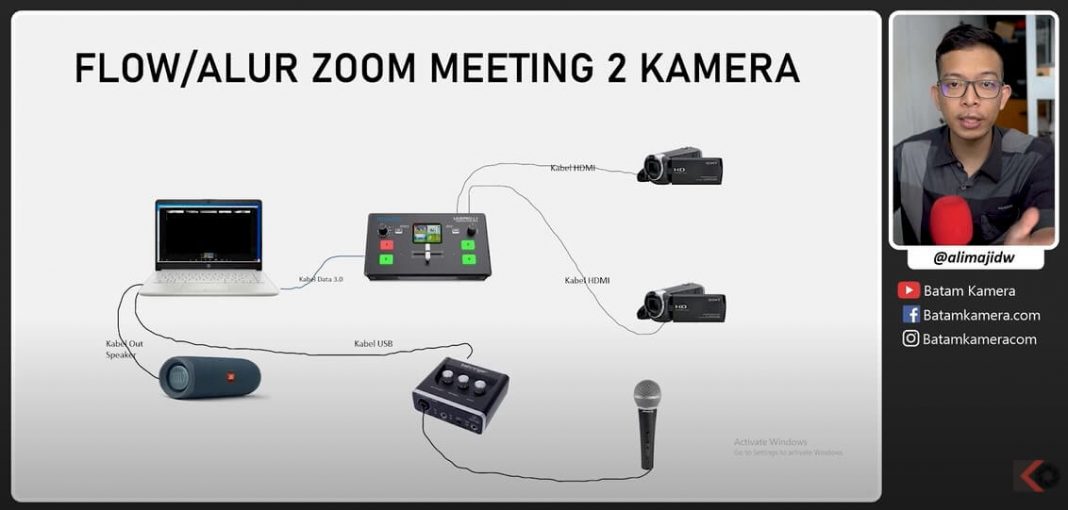 Cara Menggunakan 2 Kamera dan 1 Laptop Untuk Zoom Meeting Live