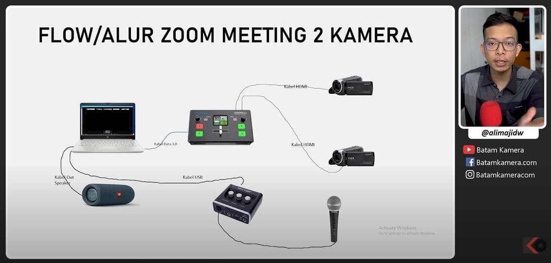 Alur Menggunakan 2 Kamera Untuk Live Streaming Zoom