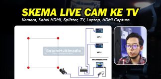 Menyambungkan Kamera ke Banyak TV – Live Camera Menyambungkan Kamera ke Ruangan TV - Live Cam TV