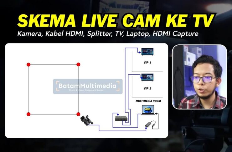 Menyambungkan Kamera ke Ruangan TV - Live Cam TV